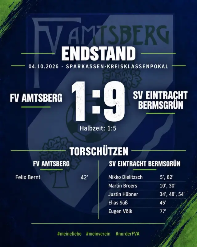 Aus. Schluss. Vorbei. Krachendes Pokal-Aus im Achtelfinale!

Eigentlich war alles angerichtet: gut gefüllter Sportplatz in Weißbach, ordentlich Selbstvertrauen aus den letzten Spielen und richtig Bock auf Pokal. Doch manchmal gibt es diese Tage, an denen einfach gar nichts zusammenläuft.

Und gestern war genau so einer.

Wir bekommen nichts von dem auf den Platz, was uns zuletzt stark gemacht hat, und gehen gegen den SV Eintracht Bermsgrün mit 1:9 unter. Zuhause. In unserem Wohnzimmer. Das tut weh – richtig weh.

Und deshalb geht auch ein dickes SORRY an jeden einzelnen FVA-Fan, der gestern am Spielfeldrand stand und uns unterstützt hat. 💚🤍
50 Prozent reichen nicht. Nicht im Pokal. Und eigentlich nirgendwo.

Jetzt draufzuhauen bringt aber genauso wenig. Jetzt zeigt sich, wer Rückgrat hat. Mund abputzen, die Woche intensiv nutzen und am Wochenende die richtige Antwort auf dem Platz geben!

Denn die Weißbacher Kirmes steht vor der Tür! 🍻⚽️
Und da wollen wir nicht nur dabei sein – da wollen wir eine Reaktion zeigen!

Der Pokal ist Geschichte.
Jetzt voller Fokus auf die Liga!

#meineliebe #meinverein #nurderfva