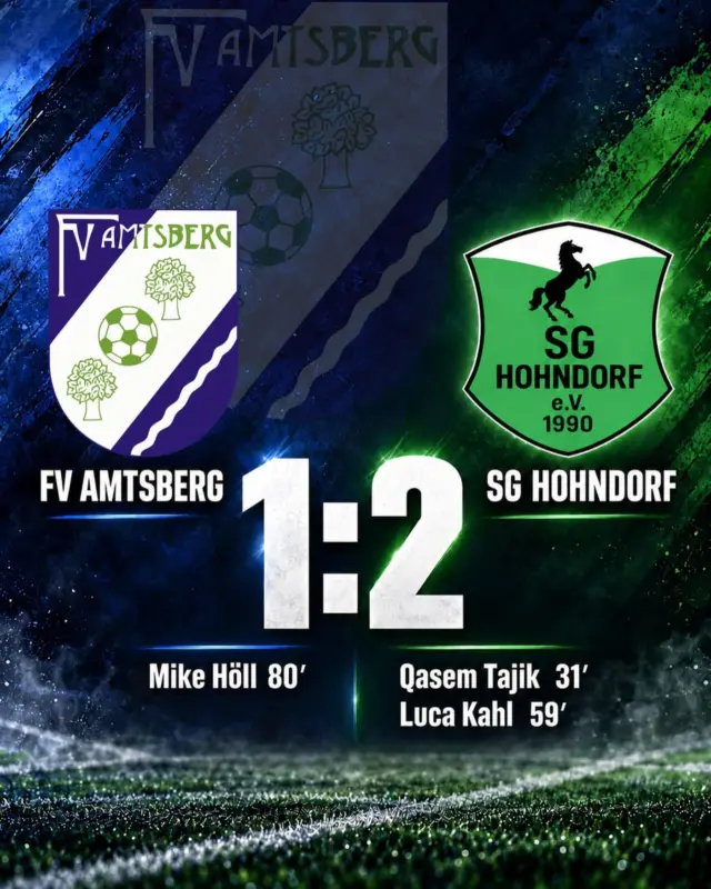 Befreiungsschlag verpasst… Serie gerissen! 😤

Das hatten wir uns definitiv anders vorgestellt! Wir müssen uns im Kirmes-Heimspiel gegen die @sg_hohndorf mit 1:2 geschlagen geben. Ein bitterer Rückschlag, denn eigentlich wollten wir nach dem letzten Ergebnis im Pokal wieder ein anderes Gesicht zeigen. Doch daraus wurde leider nichts.

Dabei wollten wir das Spiel machen, doch so richtig wollte uns das nicht gelingen. Hohndorf setzte fast ausschließlich auf lange Bälle und wir fanden kaum Lösungen. Fußballerischer Leckerbissen? Fehlanzeige!

In der 31. Minute dann wieder so ein Ding, das eigentlich nicht passieren darf. Eine direkte Ecke landet in unserem Netz. 0:1! Und wieder reden wir über Gegentore, die wir uns Woche für Woche selbst einschenken. 🙄

Nach der Pause das gleiche Bild. Hohndorf mauert mit Mann und Maus, wir rennen an. Doch im letzten Drittel? Zu ideenlos, zu wenig Biss, zu wenig Durchschlagskraft. Und wie es dann eben so läuft, sitzt in der 59. Minute ein Konter. 0:2!

Jetzt wurde es ein Kampf. Wir warfen alles rein, was an diesem Tag noch im Tank war. In der 80. Minute dann endlich ein Lichtblick! Unser Neuzugang Mike steht bei seinem Debüt goldrichtig und staubt zum 1:2 ab! 🔥

Geht hier doch noch was? Wir werfen alles nach vorne, doch Hohndorf verteidigt die Führung über die Zeit.

Abpfiff. Ernüchterung. Platz 6.

Unsere ungeschlagene Serie gegen Hohndorf ist Geschichte. Aber viel schlimmer: Wir bekommen derzeit einfach nicht das auf den Platz, was in dieser Mannschaft steckt.

Wir können jetzt Woche für Woche nach Ausreden suchen. Bringt uns aber keinen einzigen Punkt! Wir müssen uns da gemeinsam rausarbeiten.

#meineliebe #meinverein #nurderfva